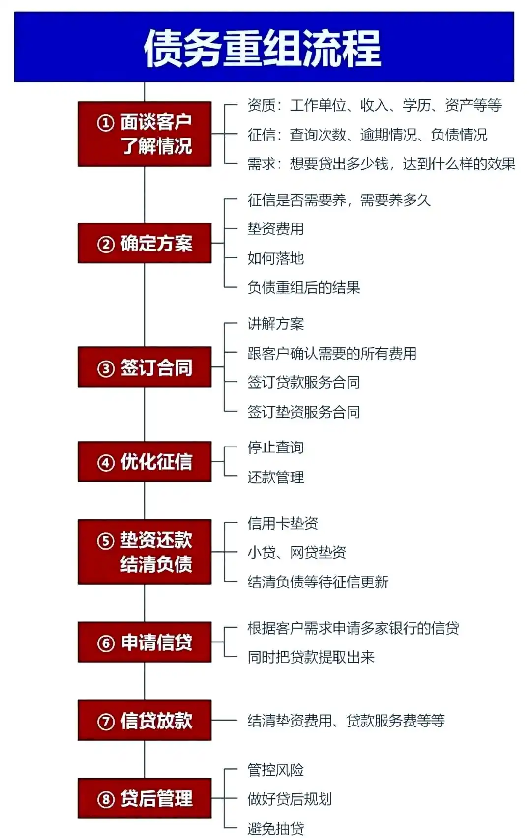 在宝清，中小企业也可以债务重组吗？